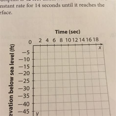 a dolphin is 42 feet underwater and ascends|Evaluate: Homework and Practice .